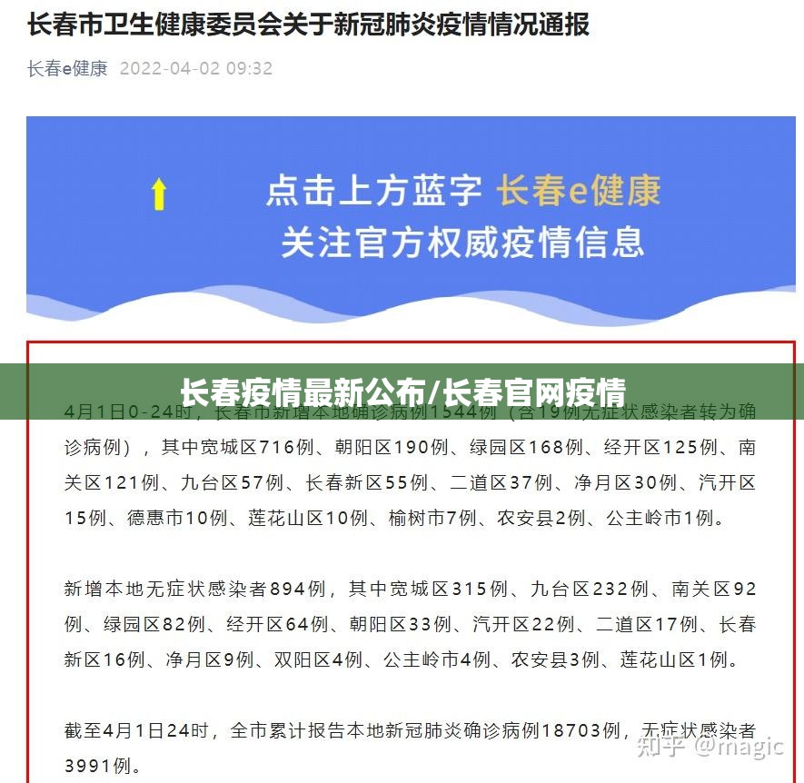 长春疫情最新公布/长春官网疫情