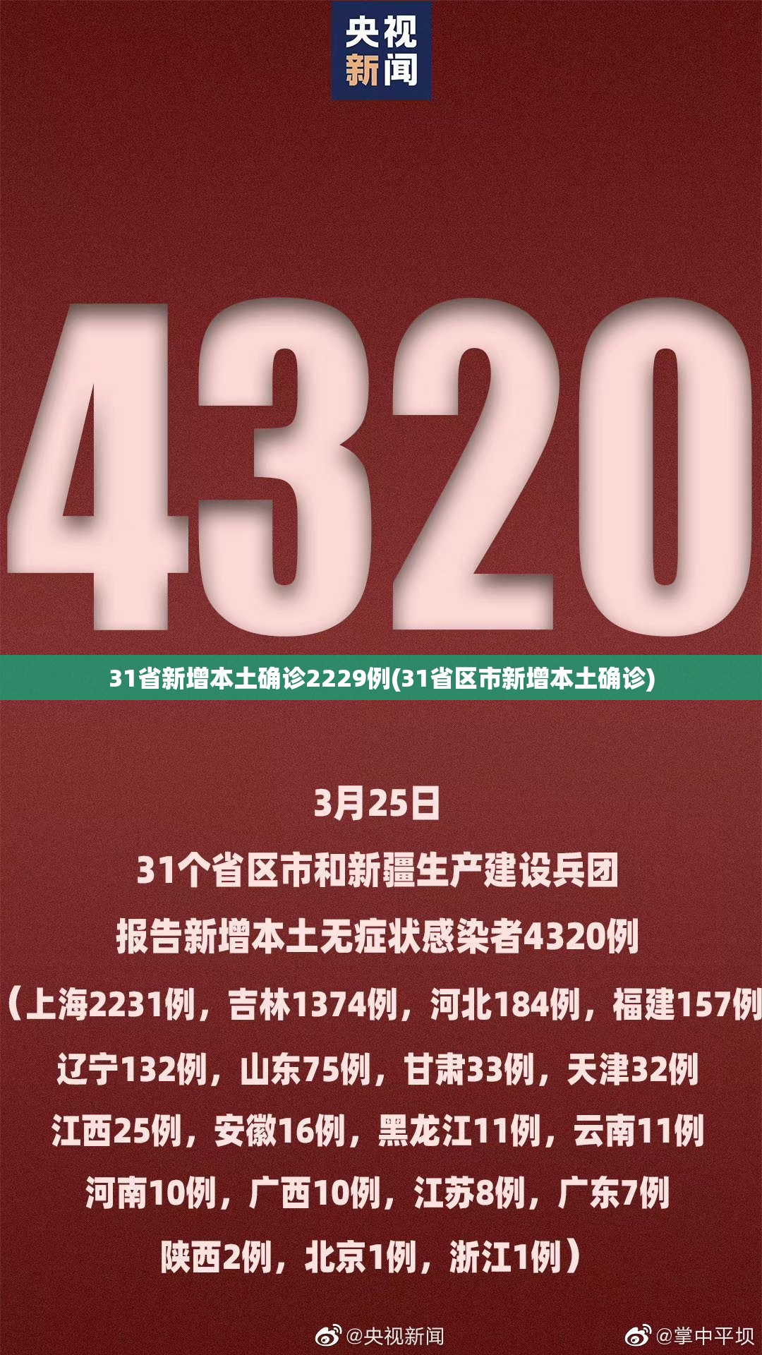 31省新增本土确诊2229例(31省区市新增本土确诊)
