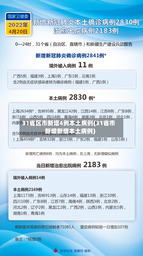 31省新增本土确诊2229例(31省区市新增本土确诊)