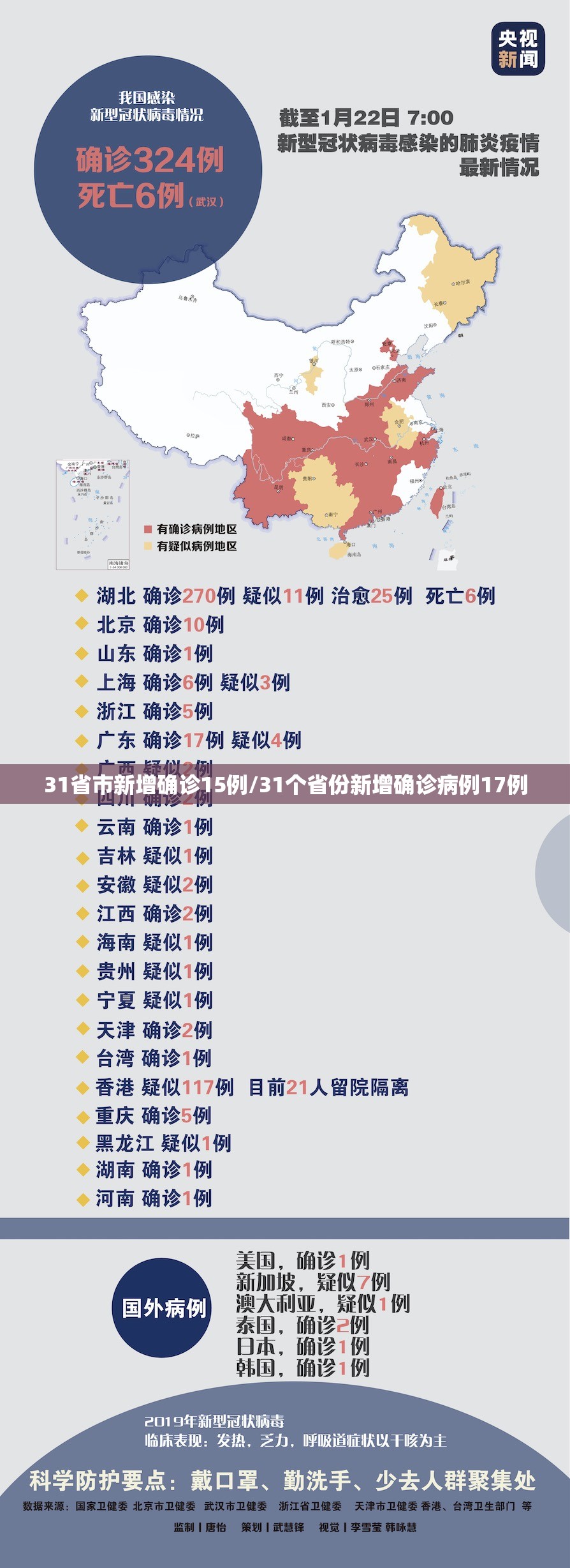 31省市新增确诊15例/31个省份新增确诊病例17例