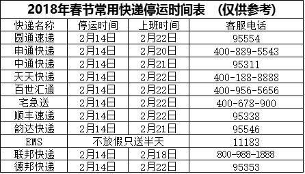 快递停运时间最新通知2021官方(快递停运时间表2027)