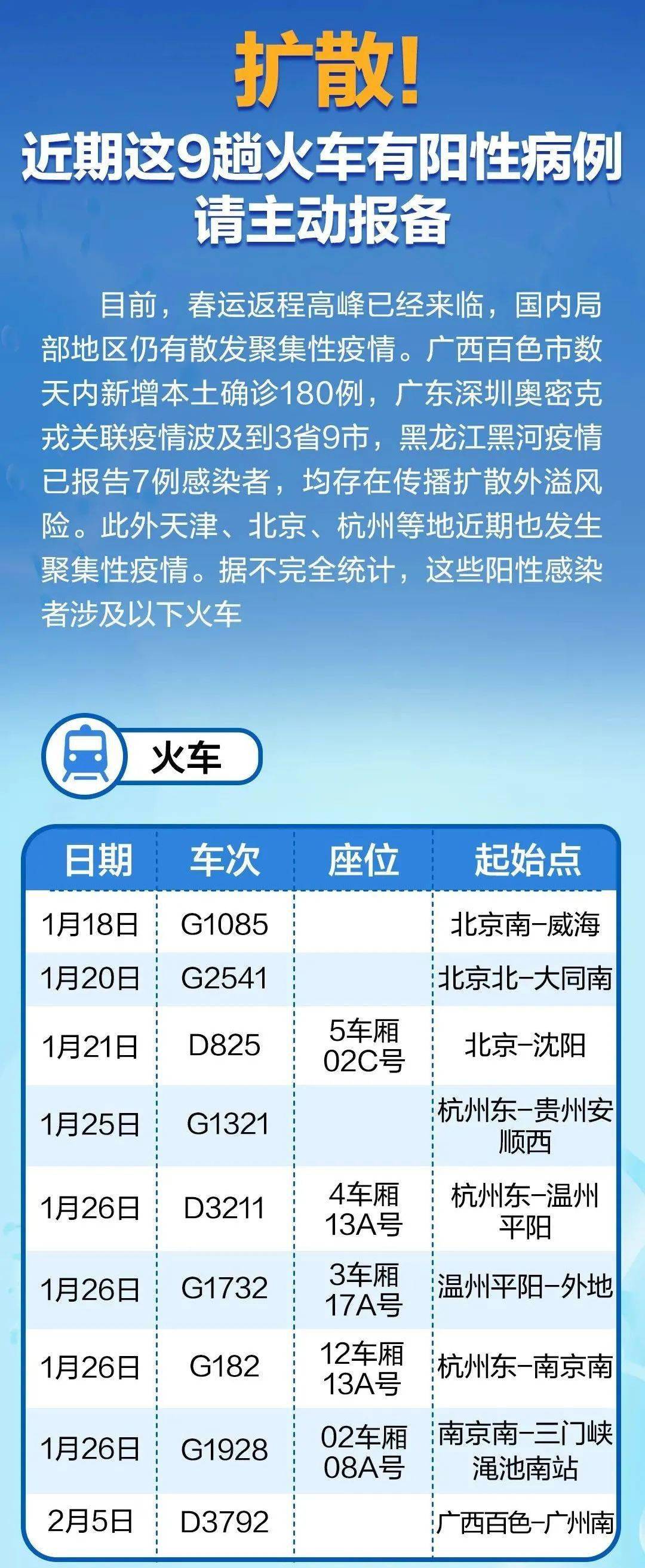 【葫芦岛疫情最新消息行程轨迹，葫芦岛疫情2026】