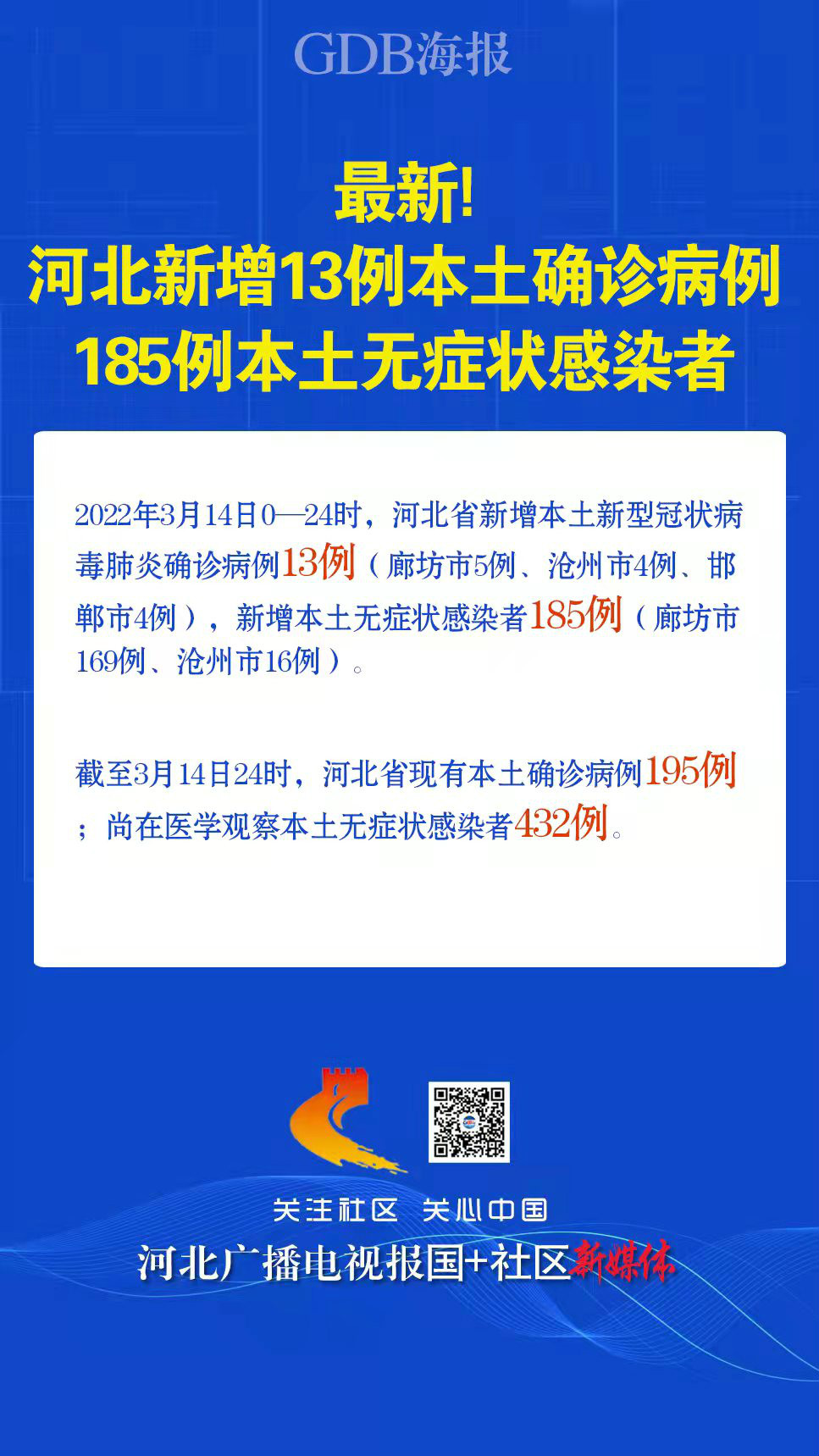 【河北新增4例本土确诊、7例无症状，河北新增4例本土确诊,7例无症状是什么】