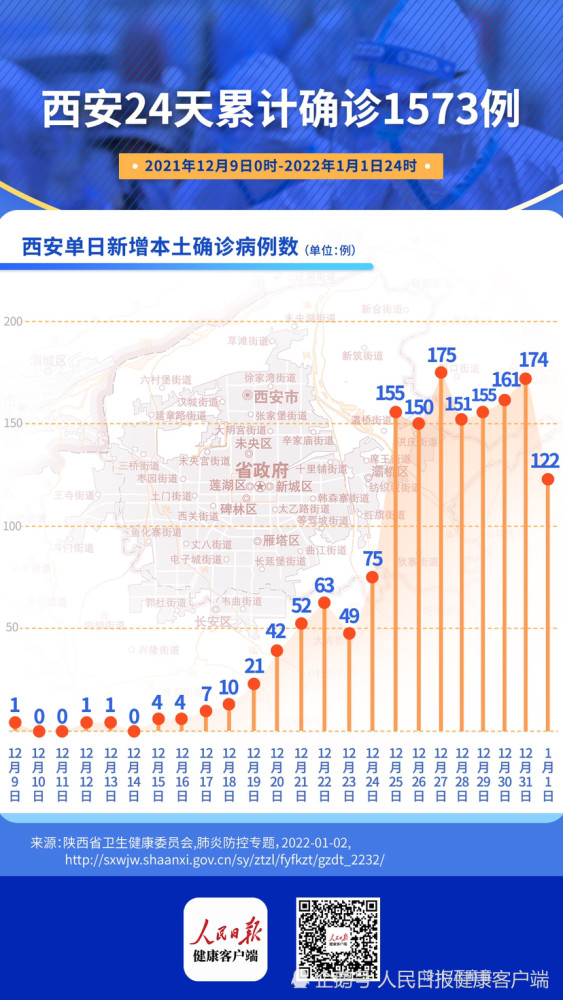31省份新增71例本土西安63例(西安新冠病例)
