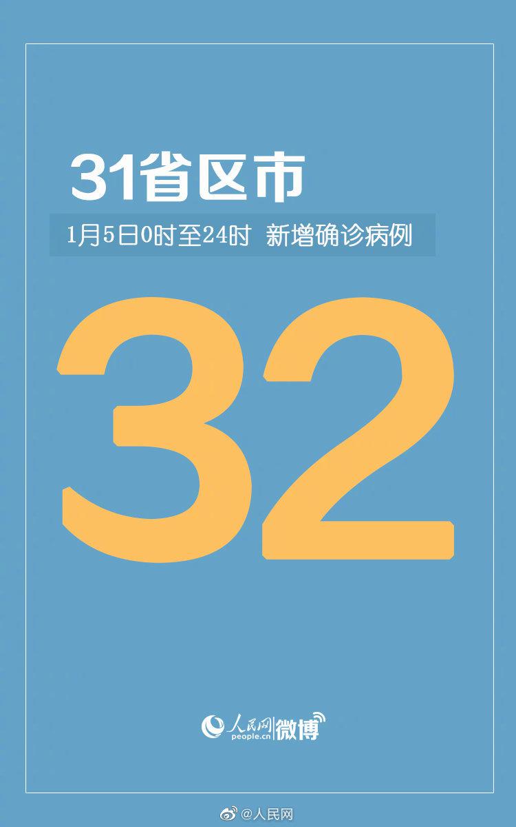 31省区市新增36例(31省新增12 151例)