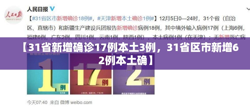 【31省新增确诊17例本土3例，31省区市新增62例本土确】