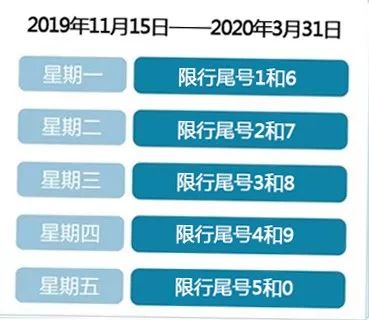 【限号2020最新限号10月，限号2020最新限号10月时间】