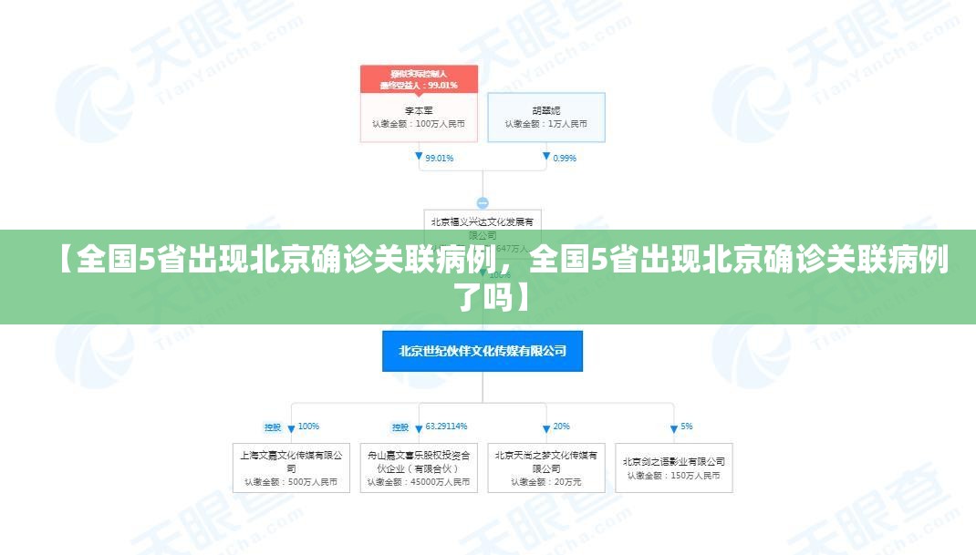 【全国5省出现北京确诊关联病例，全国5省出现北京确诊关联病例了吗】