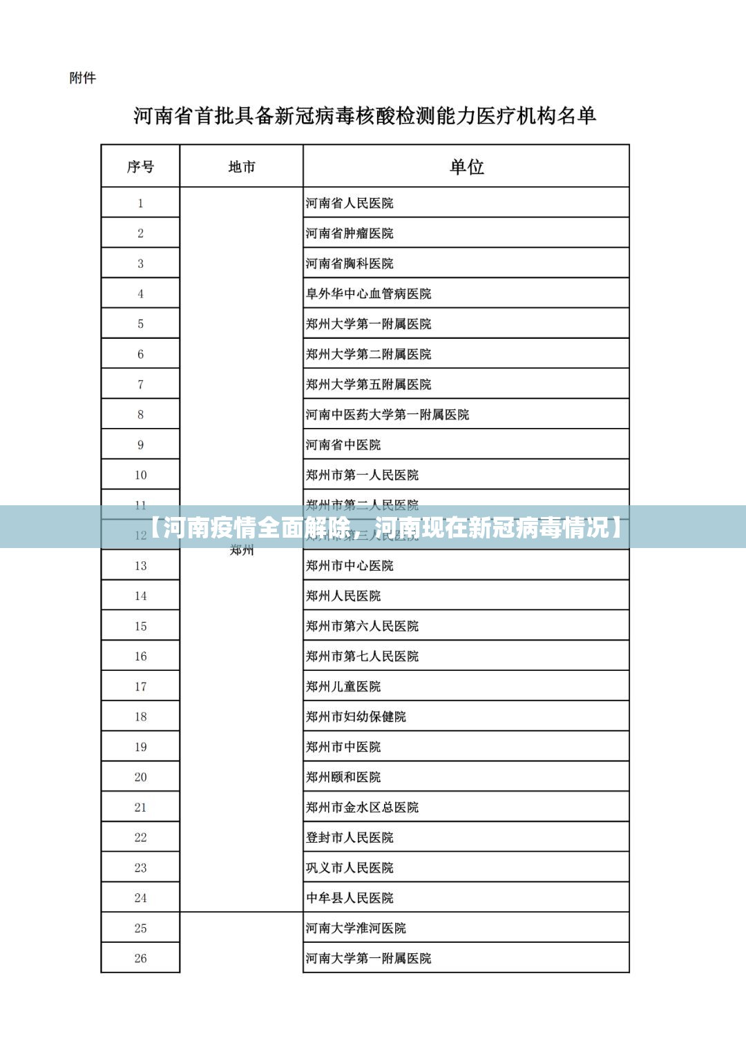 【河南疫情全面解除，河南现在新冠病毒情况】