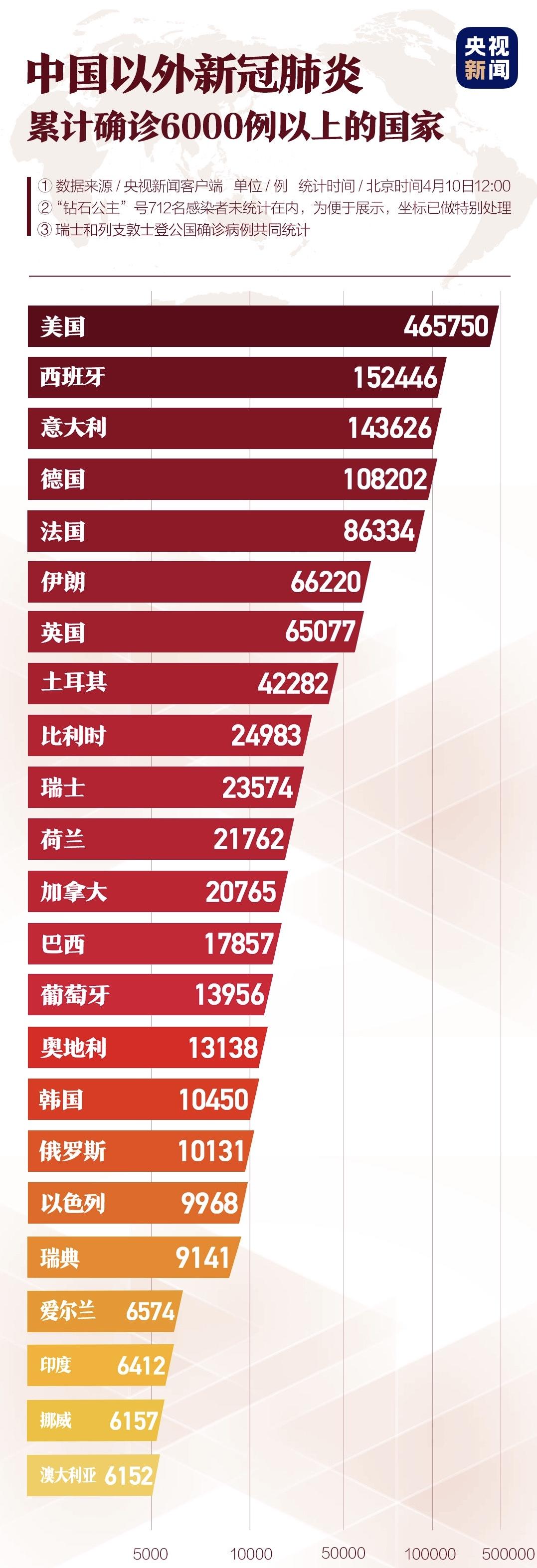 美国新冠肺炎确诊超164万