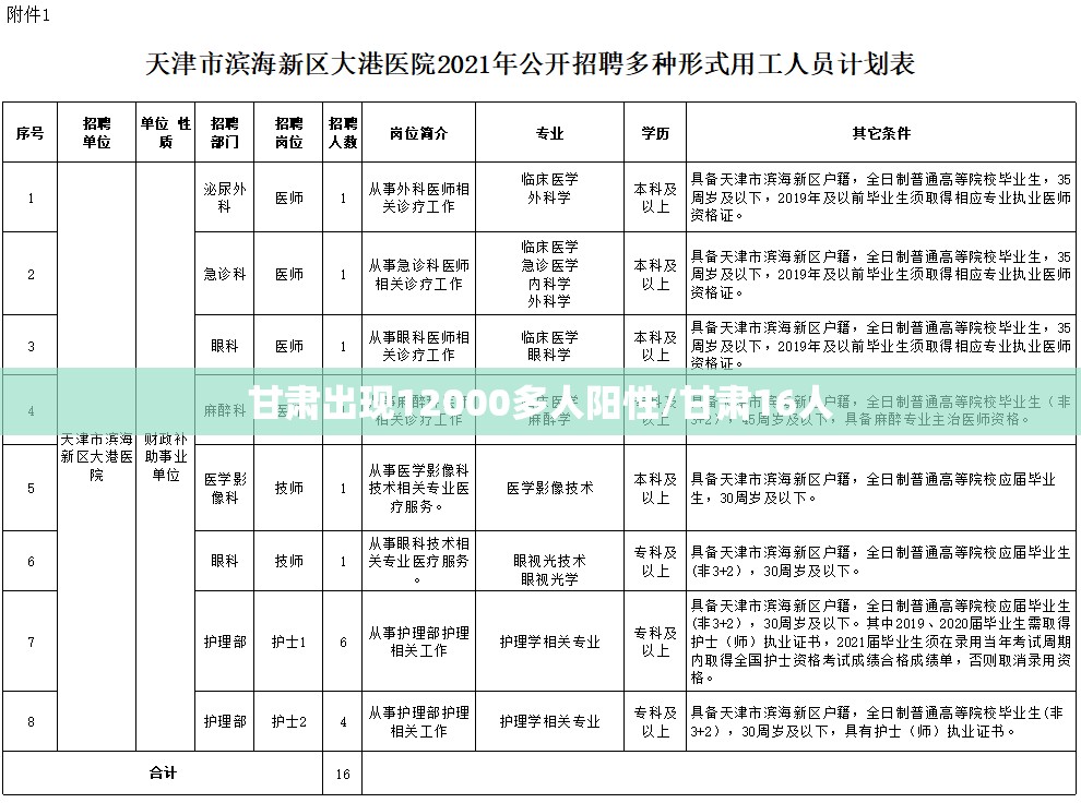 甘肃出现12000多人阳性/甘肃16人