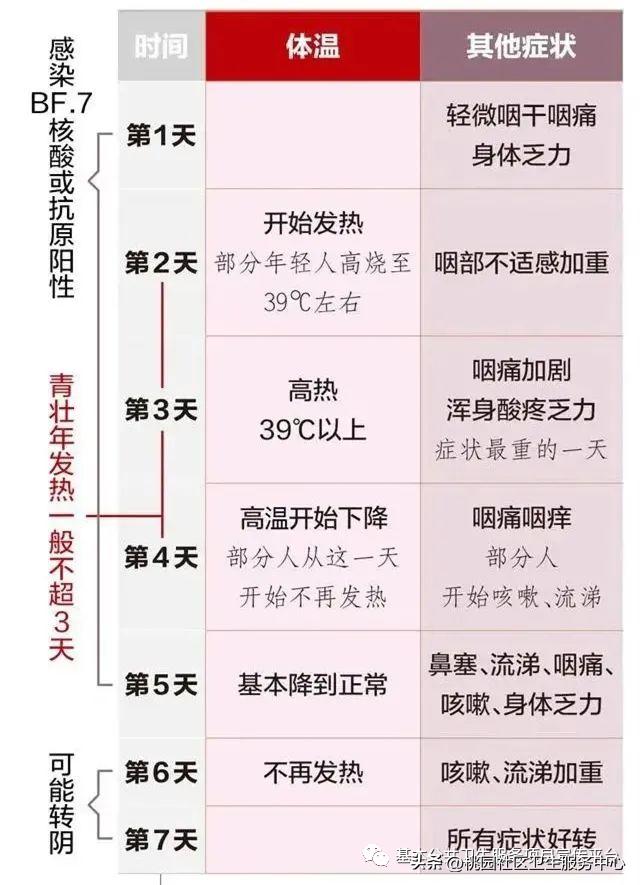 四川新增本土无症状1例/四川新冠感染最新消息今天