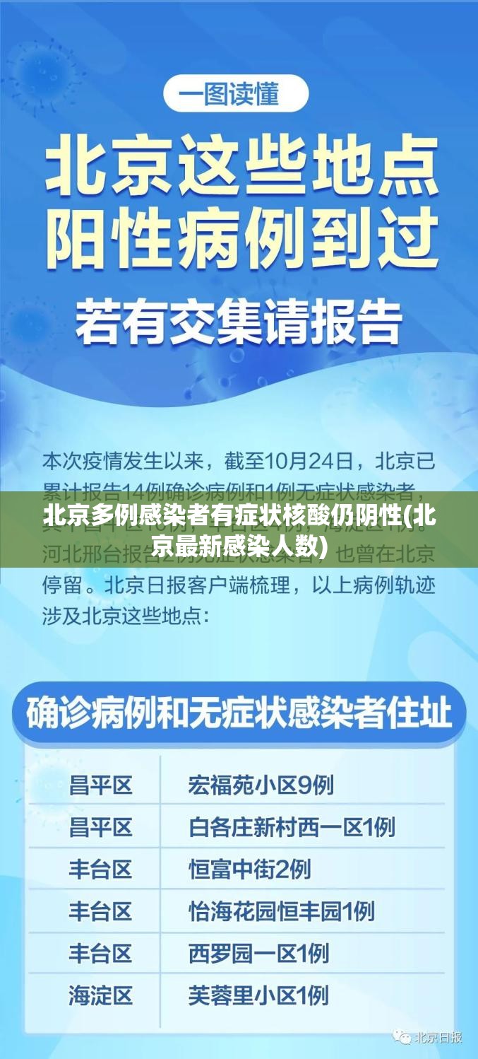 北京多例感染者有症状核酸仍阴性(北京最新感染人数)