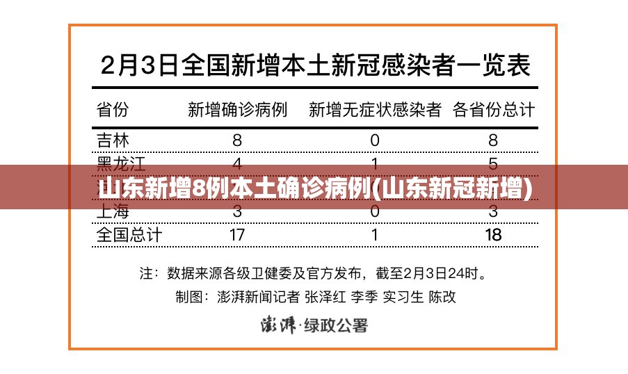 山东新增8例本土确诊病例(山东新冠新增)