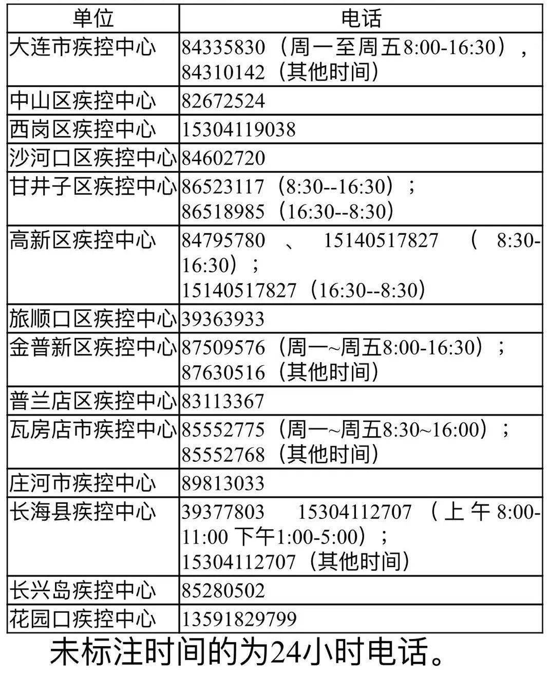 辽宁昨日疫情情况/辽宁最新病例通报