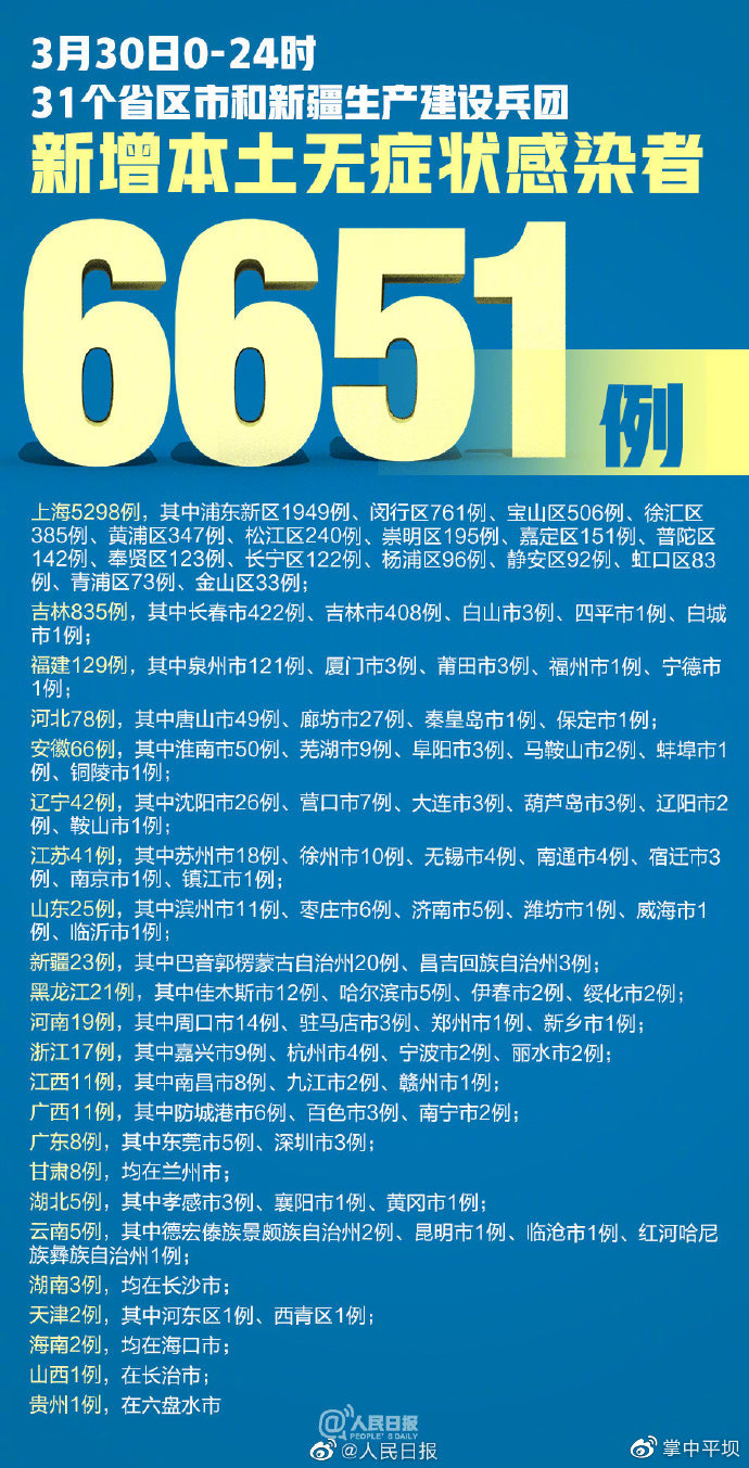 【31省区市新增本土确诊32例，31省区市新增2例本土确诊病例】