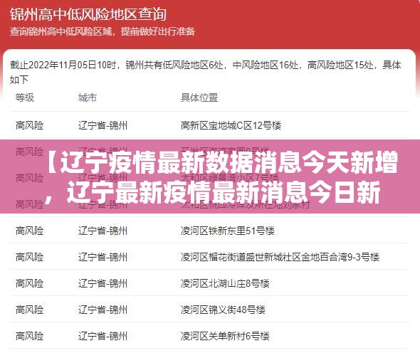 【辽宁疫情最新数据消息今天新增，辽宁最新疫情最新消息今日新增】