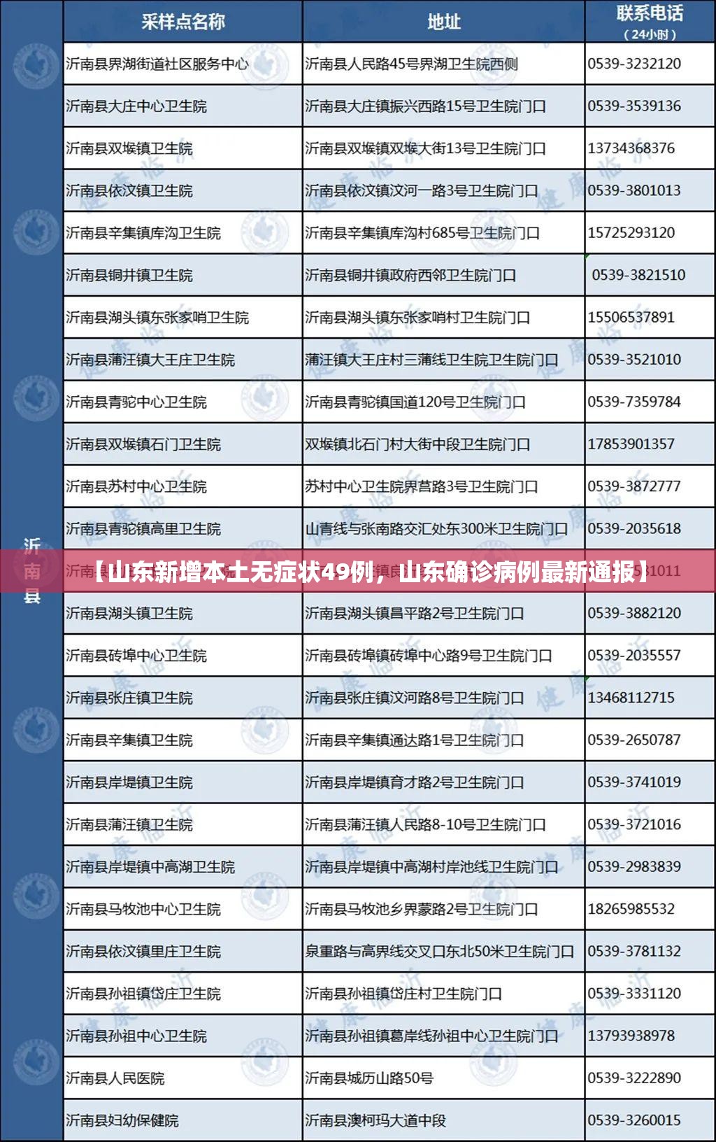 【山东新增本土无症状49例，山东确诊病例最新通报】