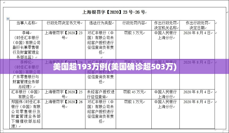 美国超193万例(美国确诊超503万)