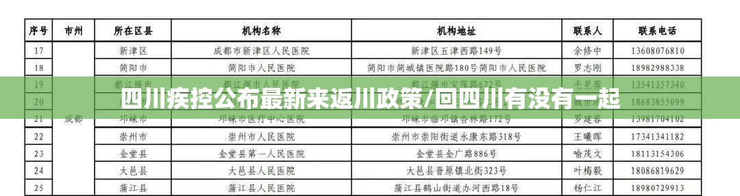 四川疾控公布最新来返川政策/回四川有没有一起