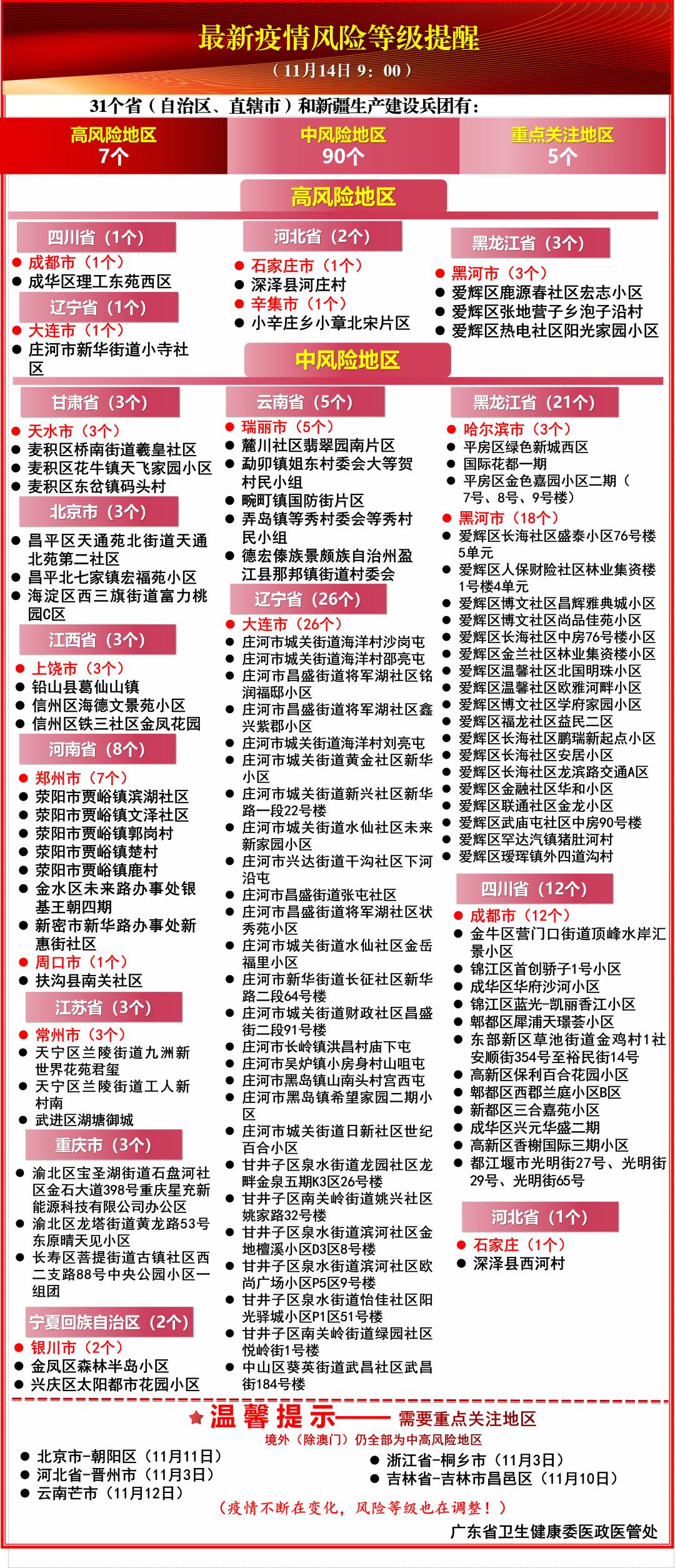 【云南新增本土8例，云南新增1例本土确诊】