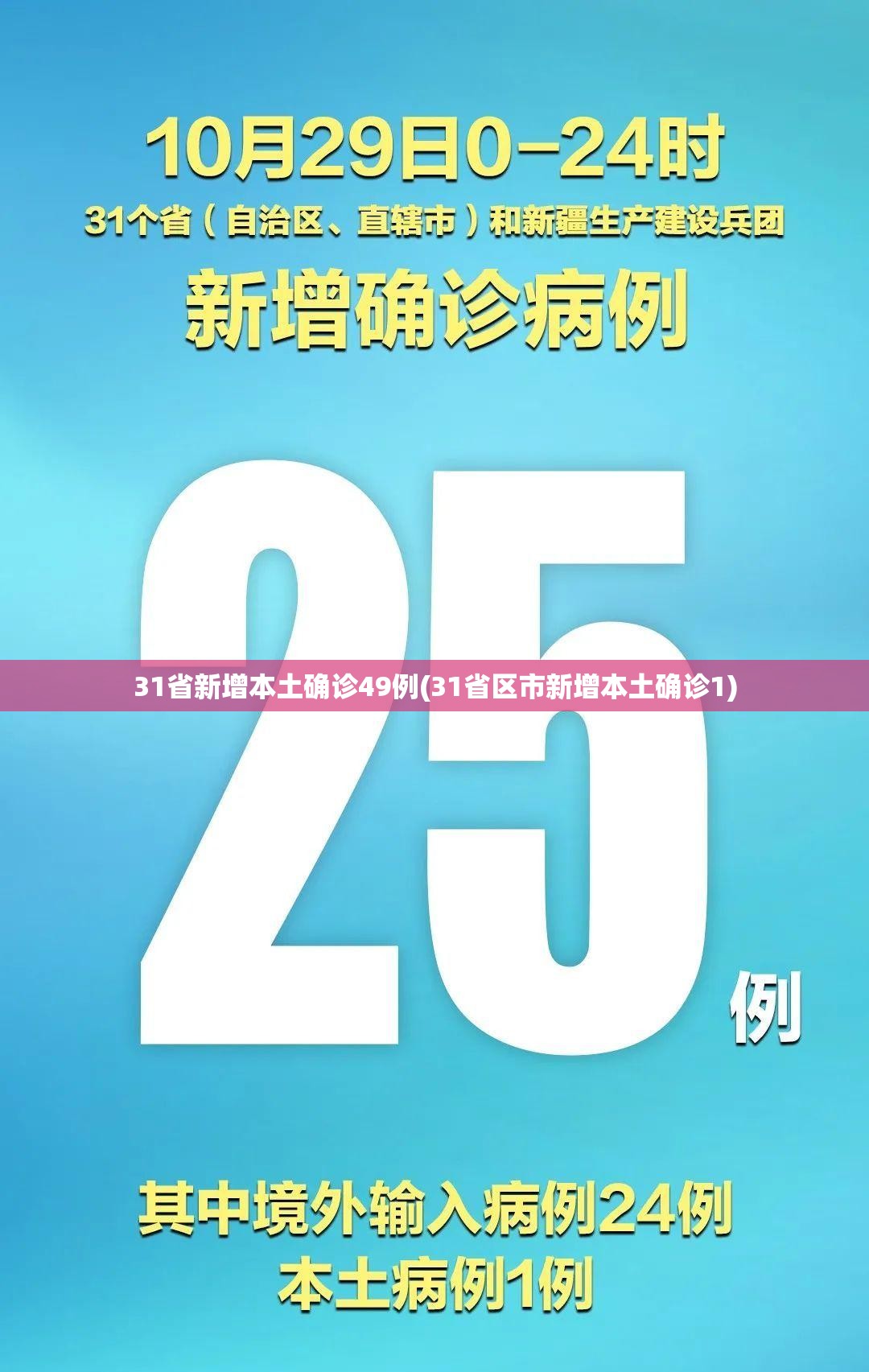 31省新增本土确诊49例(31省区市新增本土确诊1)