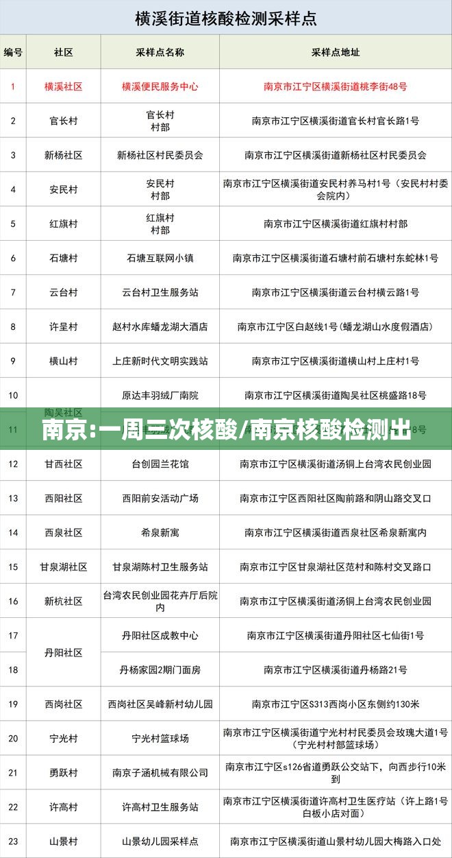南京:一周三次核酸/南京核酸检测出