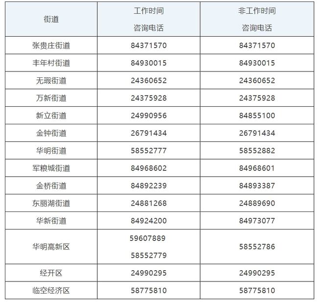 天津新增27例本土阳性感染者/天津新增1例无症状患者 详情公布