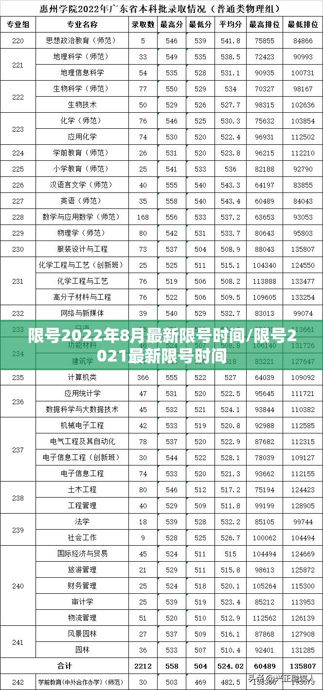 限号2022年8月最新限号时间/限号2021最新限号时间