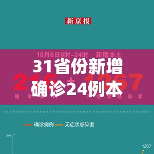 31省份新增确诊24例本土15例(31省份新增本土216 1267)
