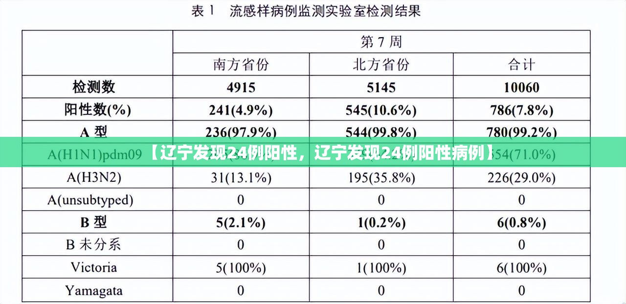 【辽宁发现24例阳性，辽宁发现24例阳性病例】
