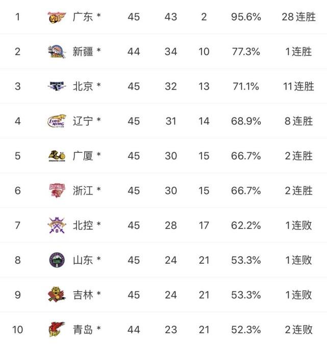 【辽宁发现24例阳性，辽宁发现24例阳性病例】