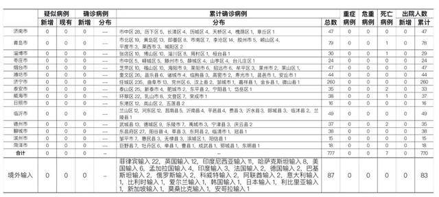 黑龙江新增40例确诊病例(黑龙江新增一例阳性感染者)