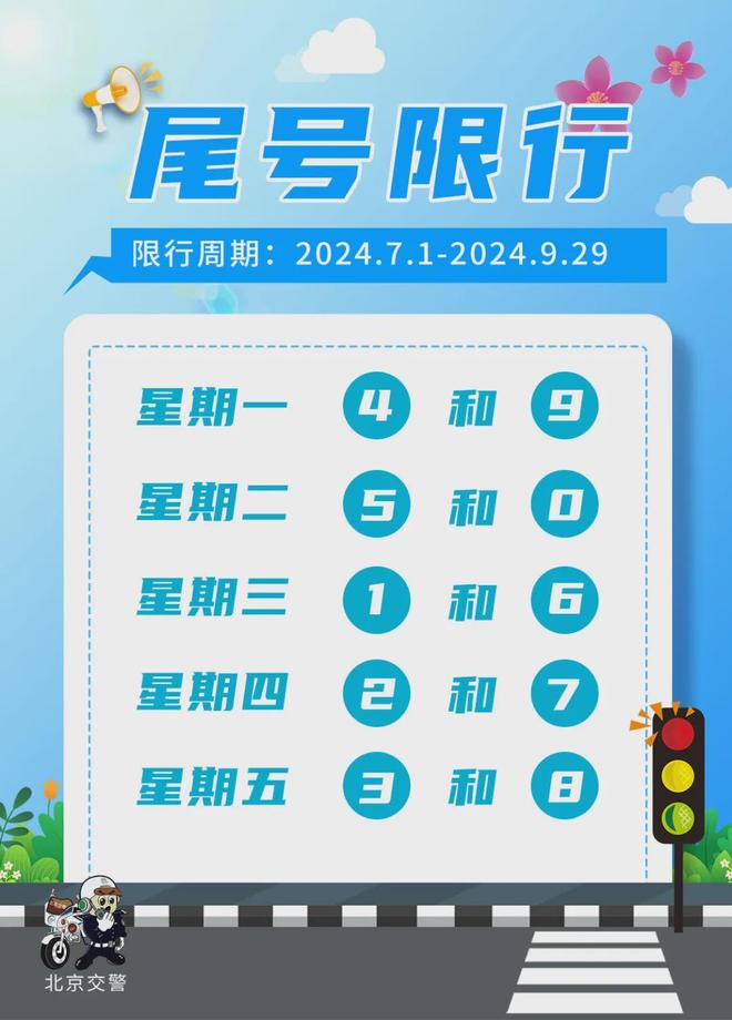 今日限号限行车尾号是多少(今日限行尾号是多少)