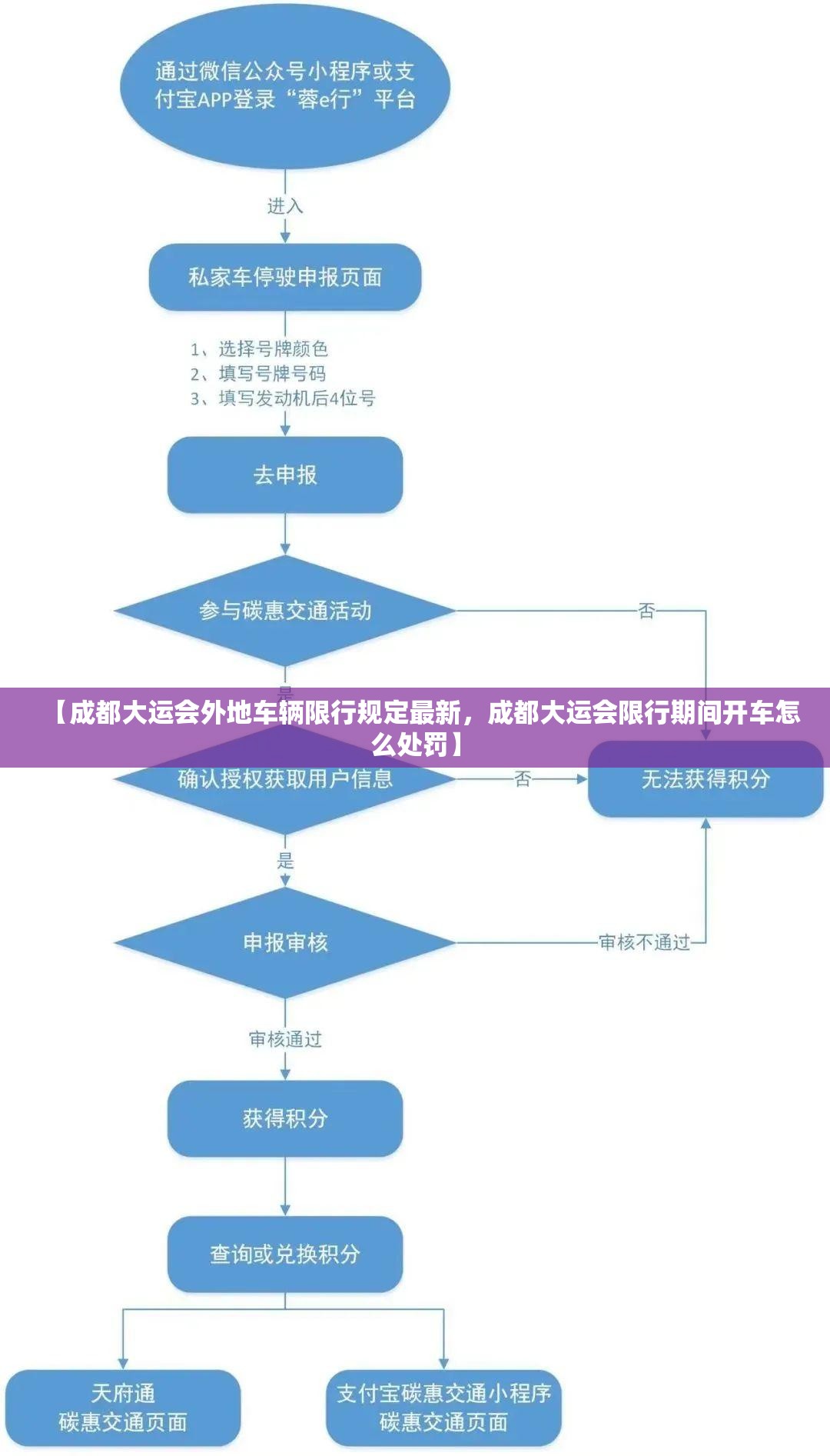 【成都大运会外地车辆限行规定最新，成都大运会限行期间开车怎么处罚】