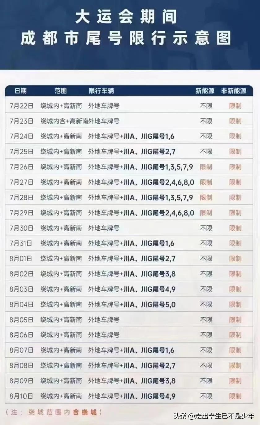 【成都大运会外地车辆限行规定最新，成都大运会限行期间开车怎么处罚】