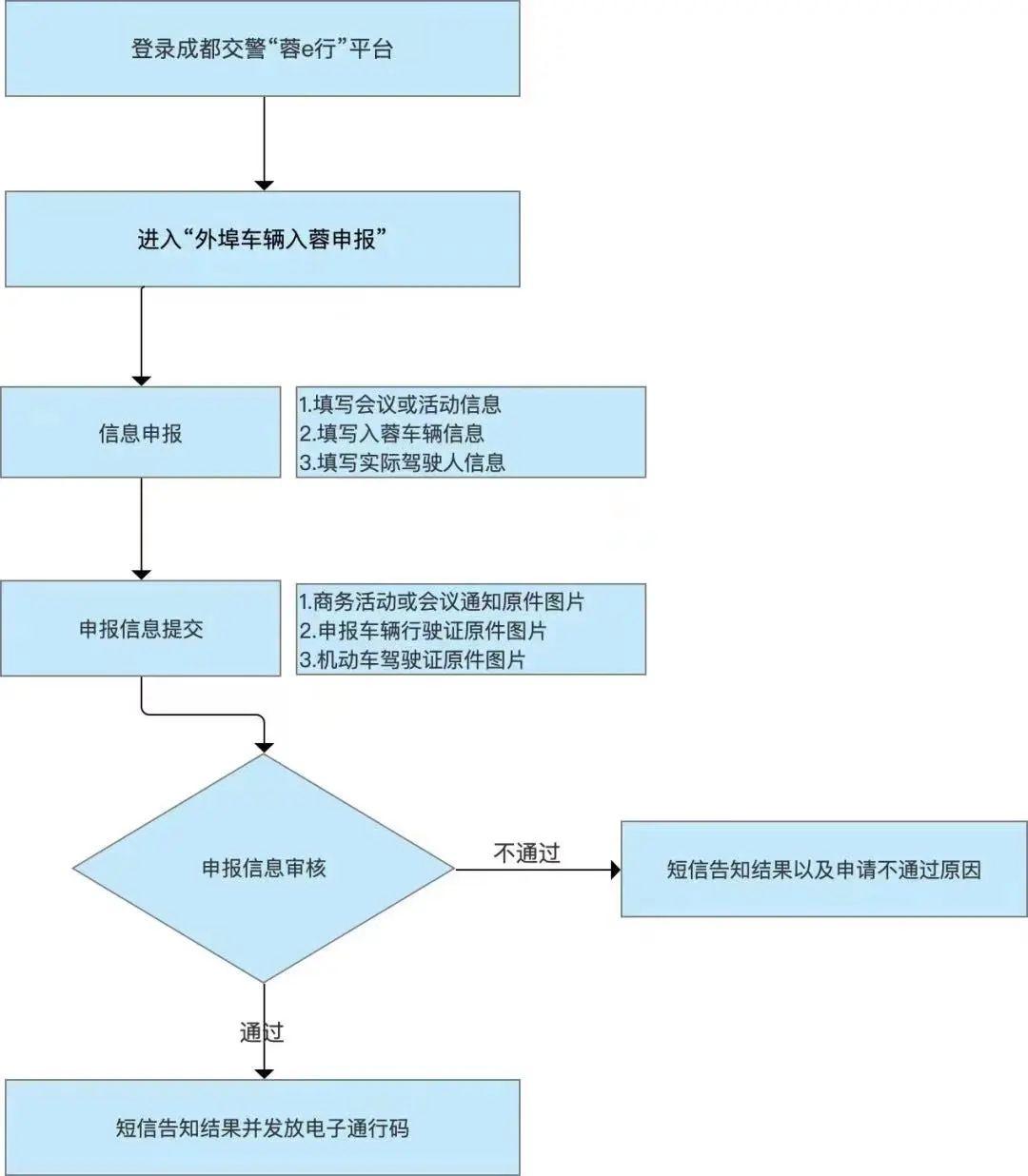 【成都大运会外地车辆限行规定最新，成都大运会限行期间开车怎么处罚】