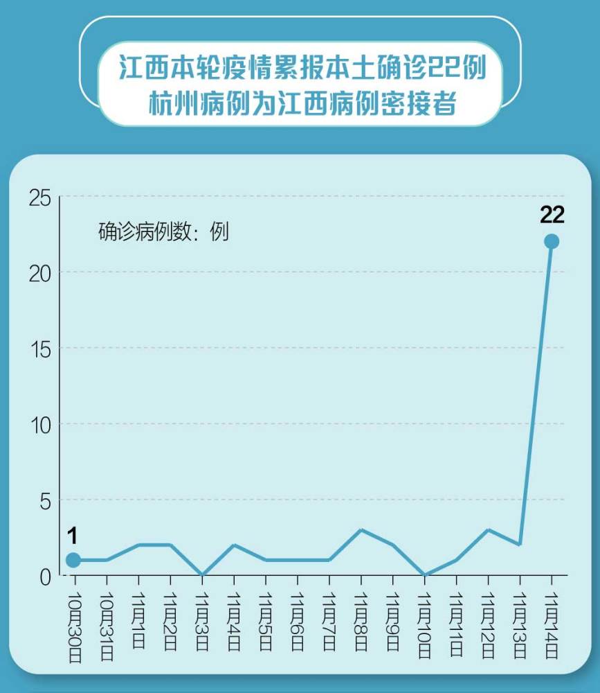 江西省疫情最新情况/江西省疫情最新情况今日新增