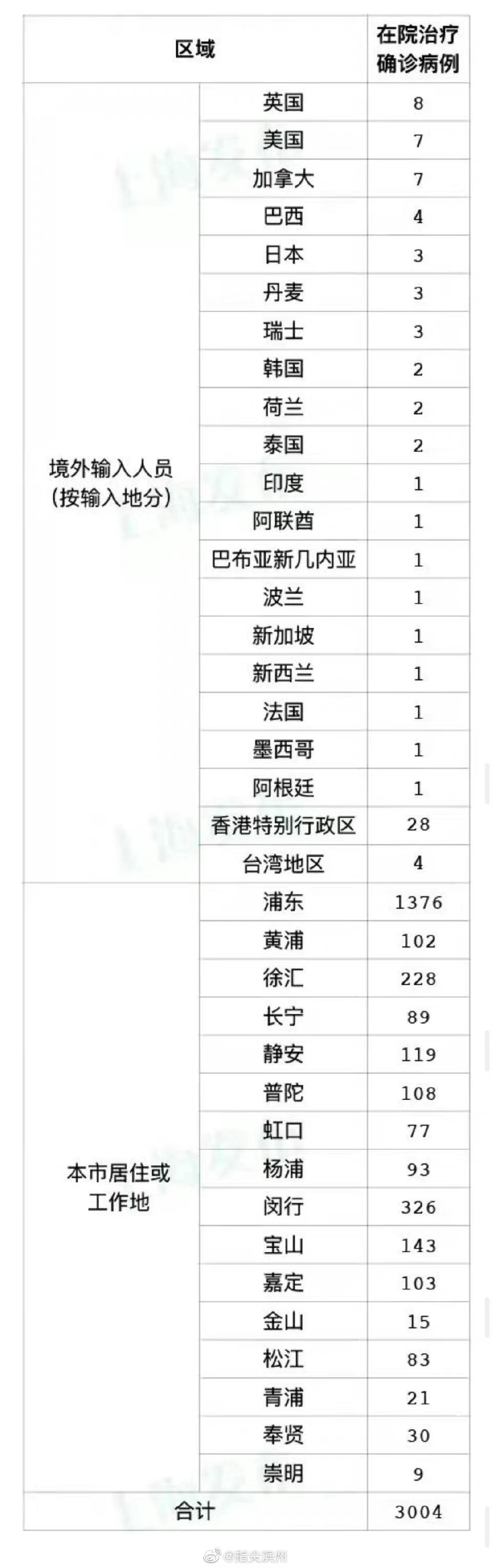 【哈尔滨新增2例无症状感染者，哈尔滨新冠最新消息今天新增】