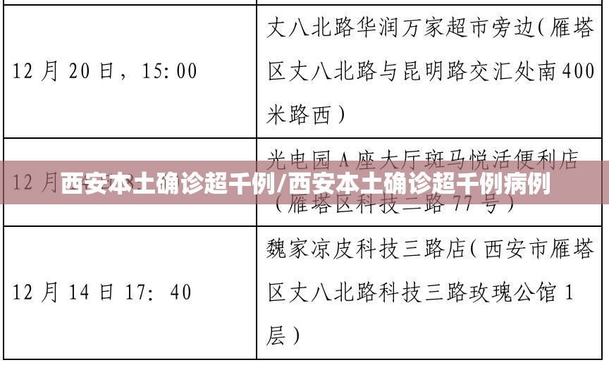 西安本土确诊超千例/西安本土确诊超千例病例