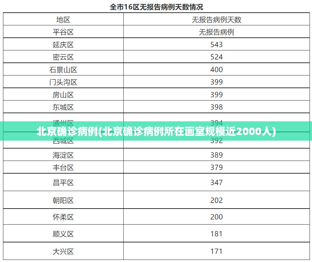 北京确诊病例(北京确诊病例所在画室规模近2000人)