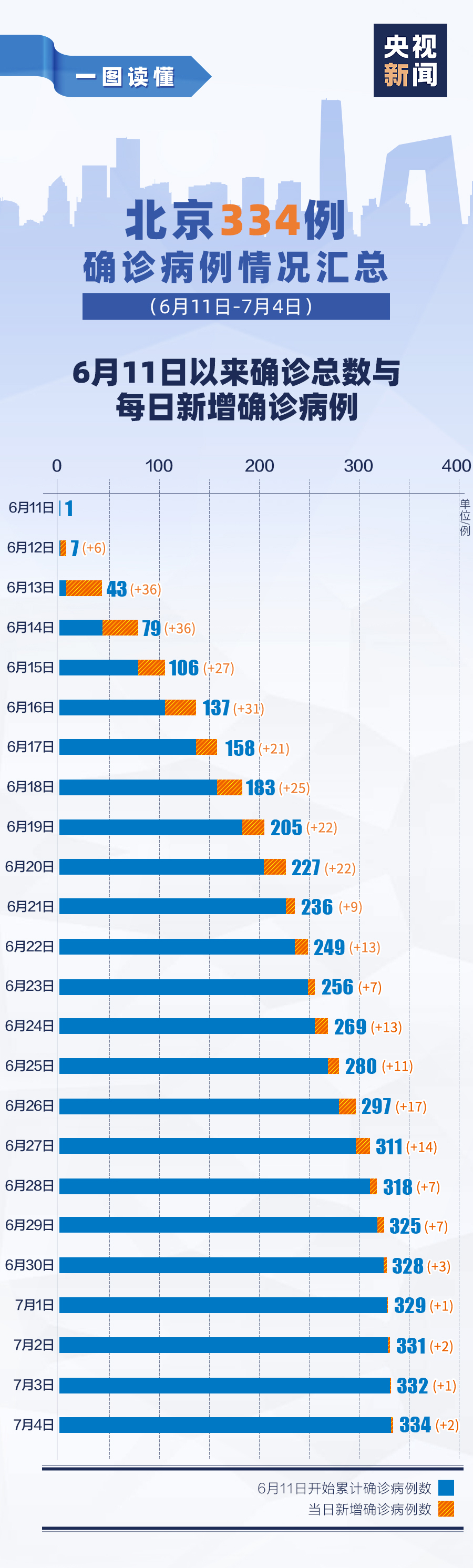 北京确诊病例(北京确诊病例所在画室规模近2000人)