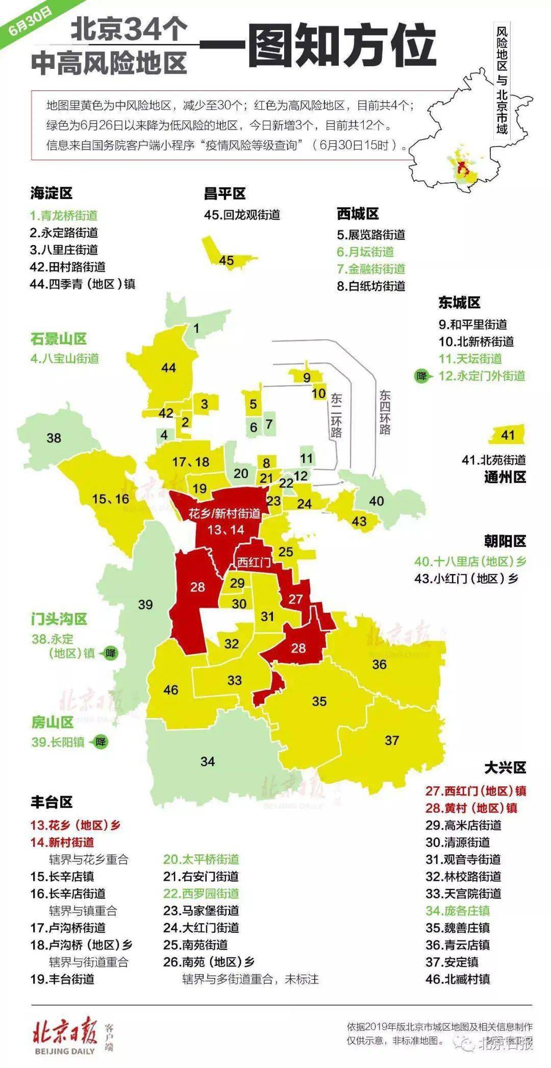 上海新增6个中风险地区(上海市1地调整为中风险地区了吗)