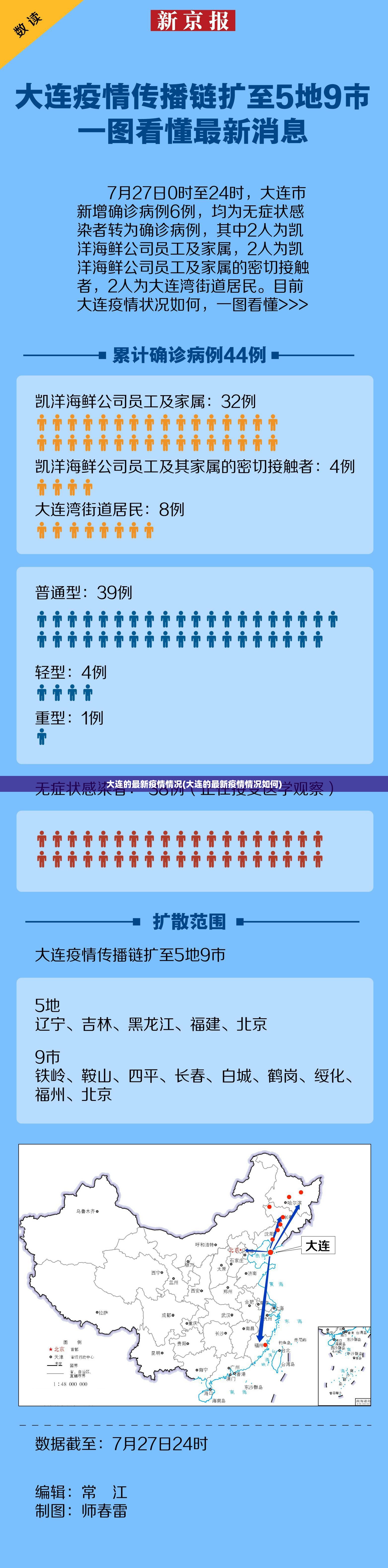 大连的最新疫情情况(大连的最新疫情情况如何)