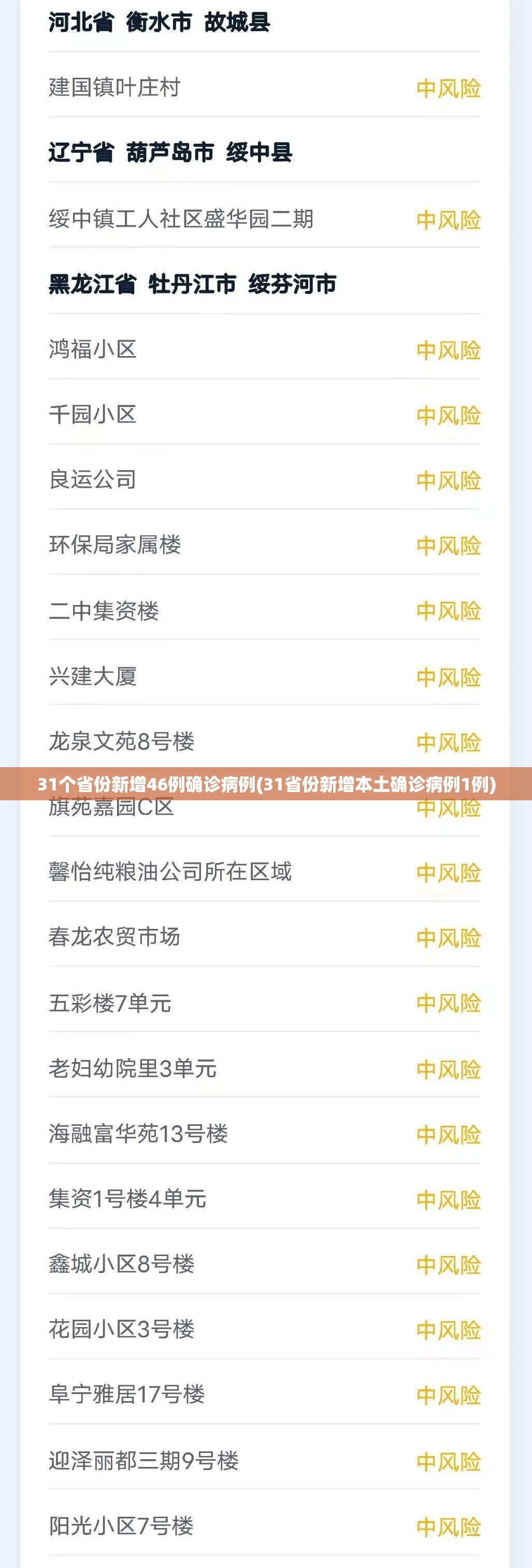 31个省份新增46例确诊病例(31省份新增本土确诊病例1例)