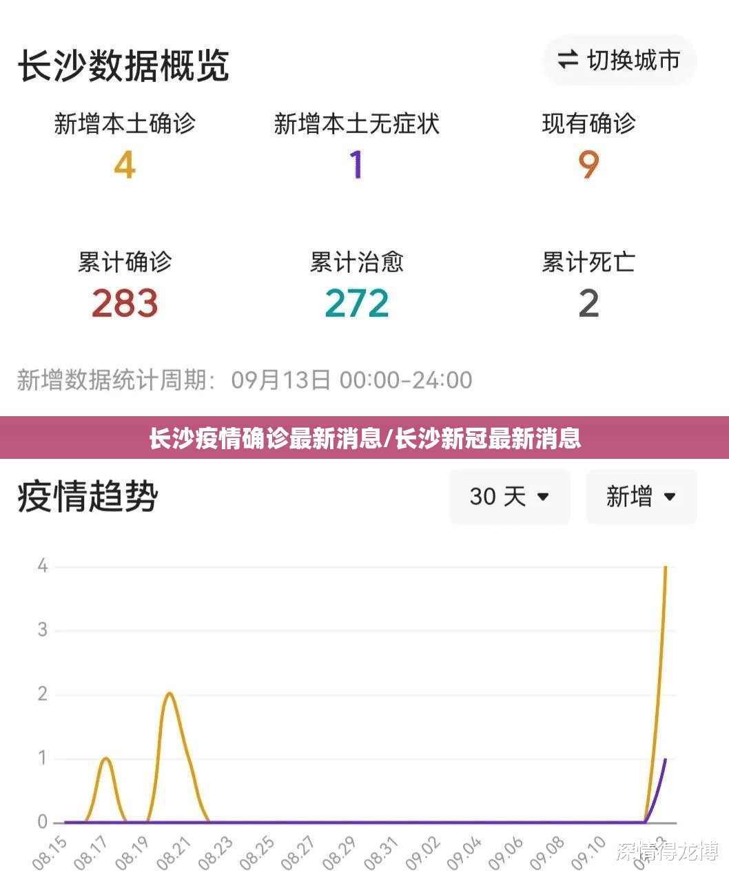 长沙疫情确诊最新消息/长沙新冠最新消息