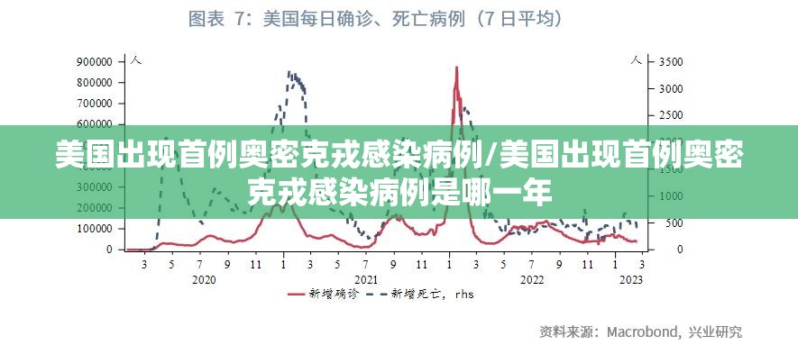美国出现首例奥密克戎感染病例/美国出现首例奥密克戎感染病例是哪一年