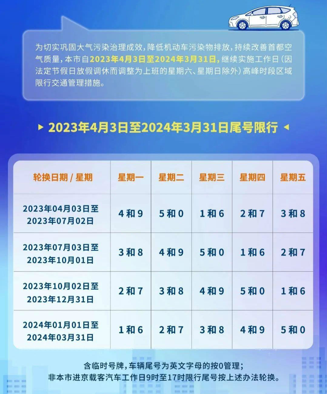 限号2024年5月限号时间表(2024年最新限号一览表)