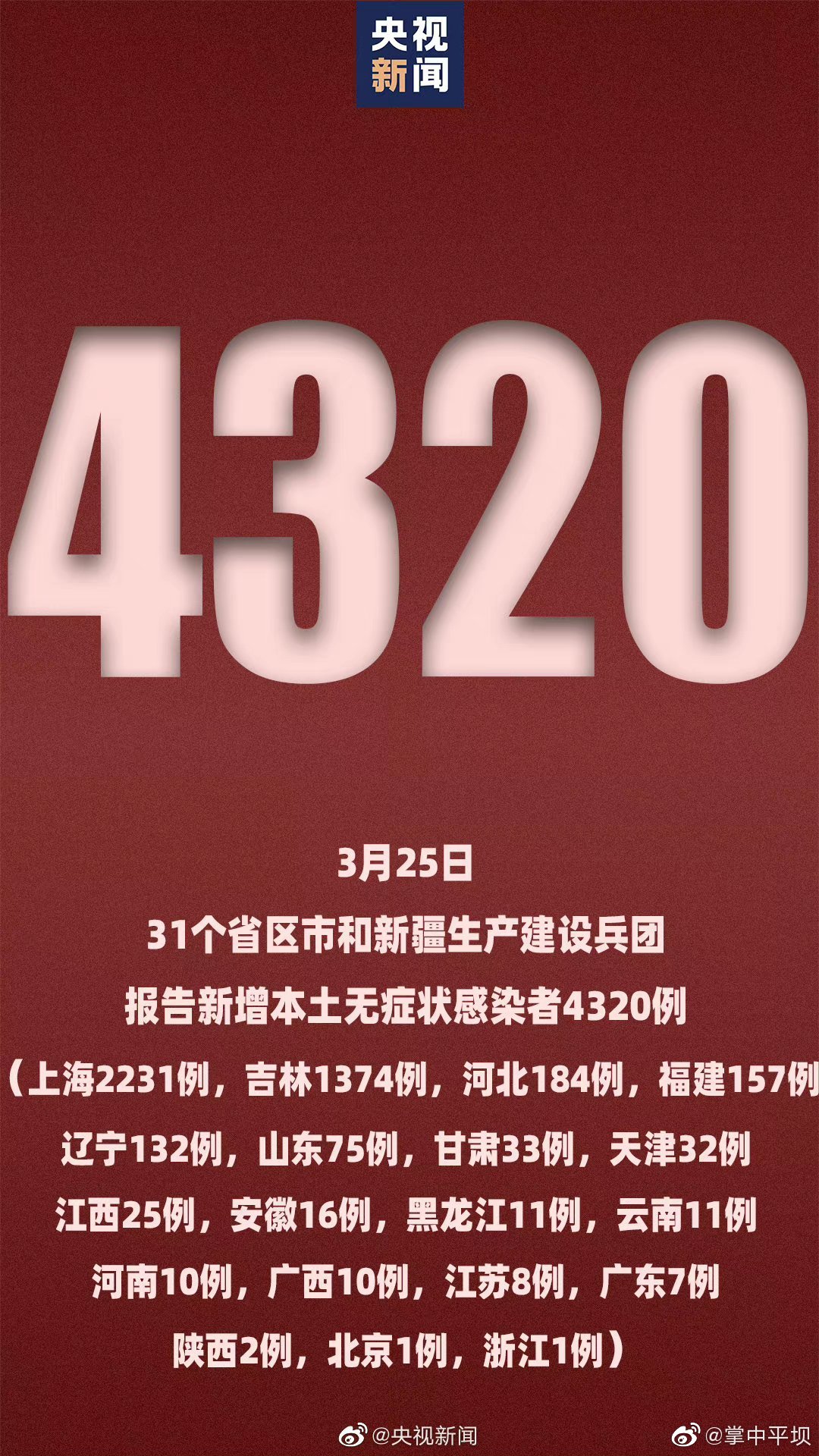 31省新增本土确诊59例/31省区市新增本土确诊30例