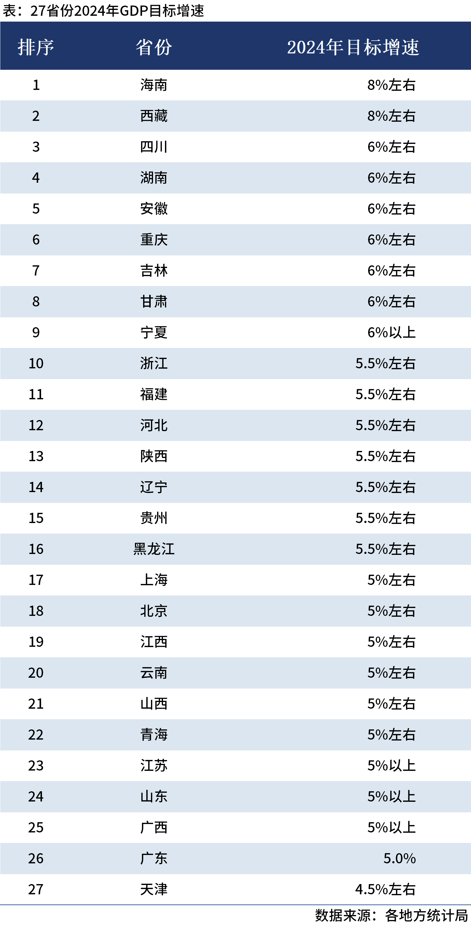 【31省份昨日本土零新增，小规模都是零申报吗】